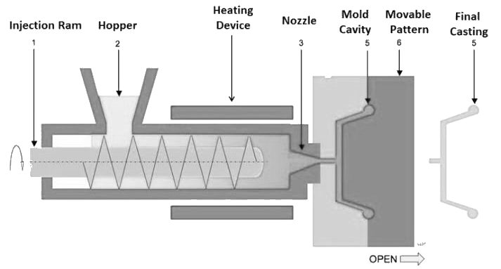 Plastic Injection Molding
