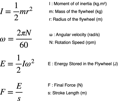 friction press force equations