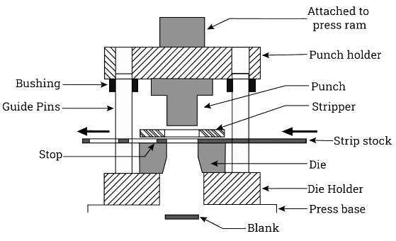 Sheet Metal Stamping Dies