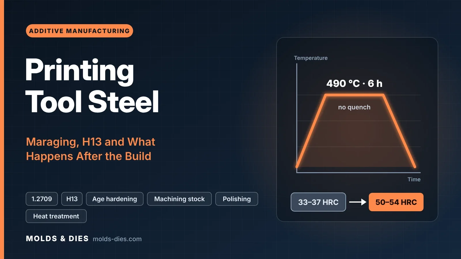 Printing Tool Steel: Maraging, H13 and What Happens After the Build