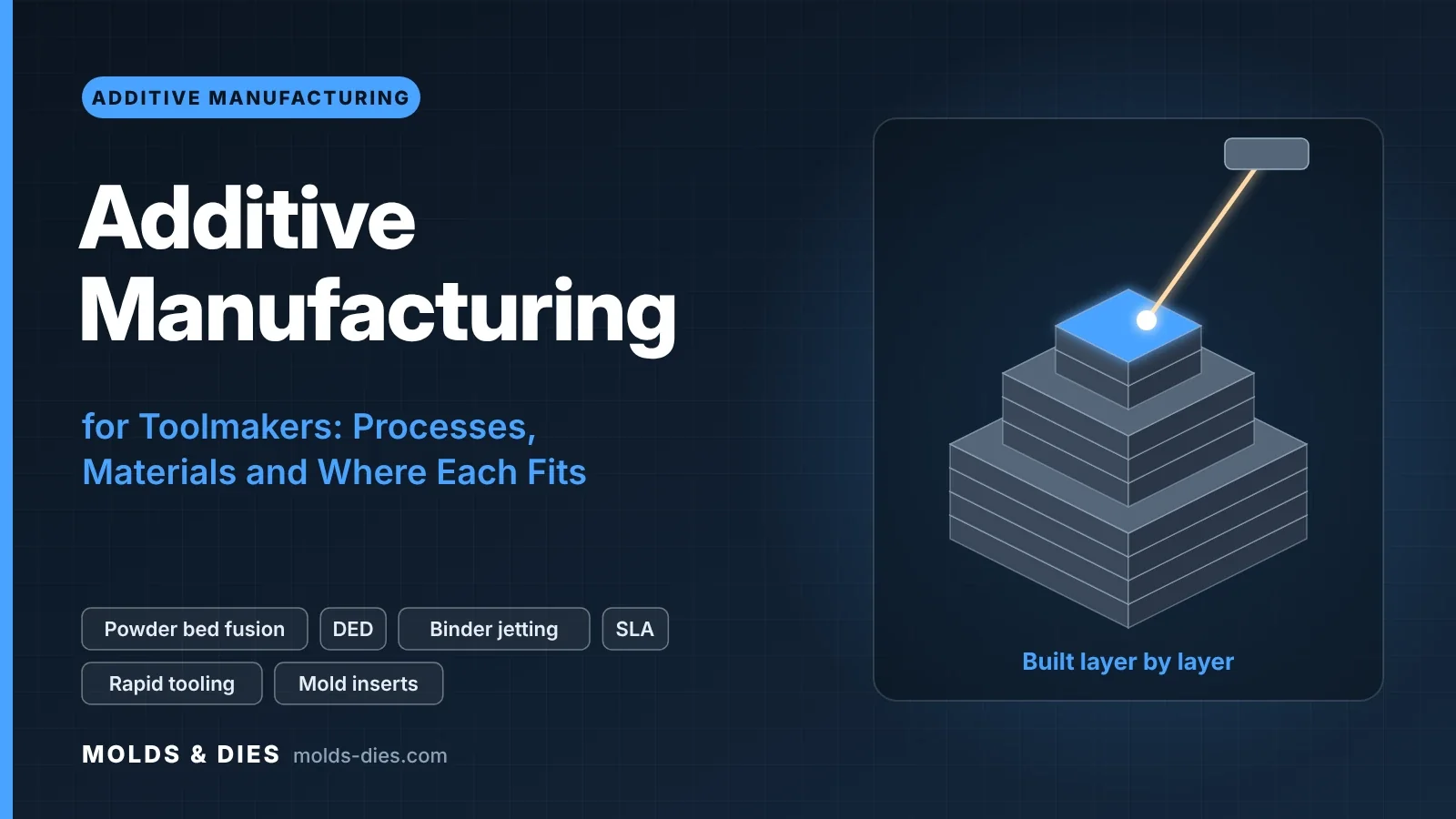 Additive Manufacturing for Toolmakers: Processes, Materials and Where Each Fits