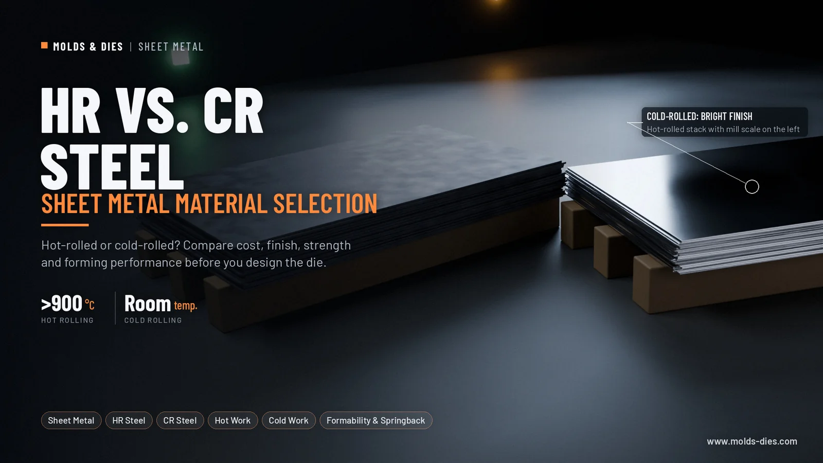 Sheet Metal Material Selection: HR vs. CR Steel