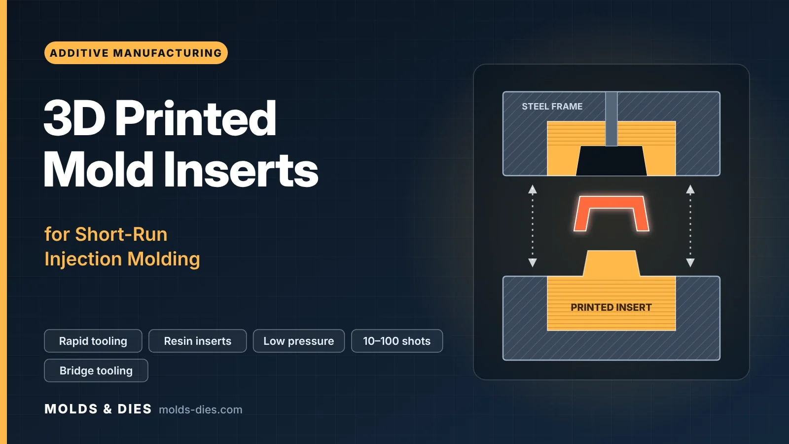 3D Printed Mold Inserts for Short-Run Injection Molding