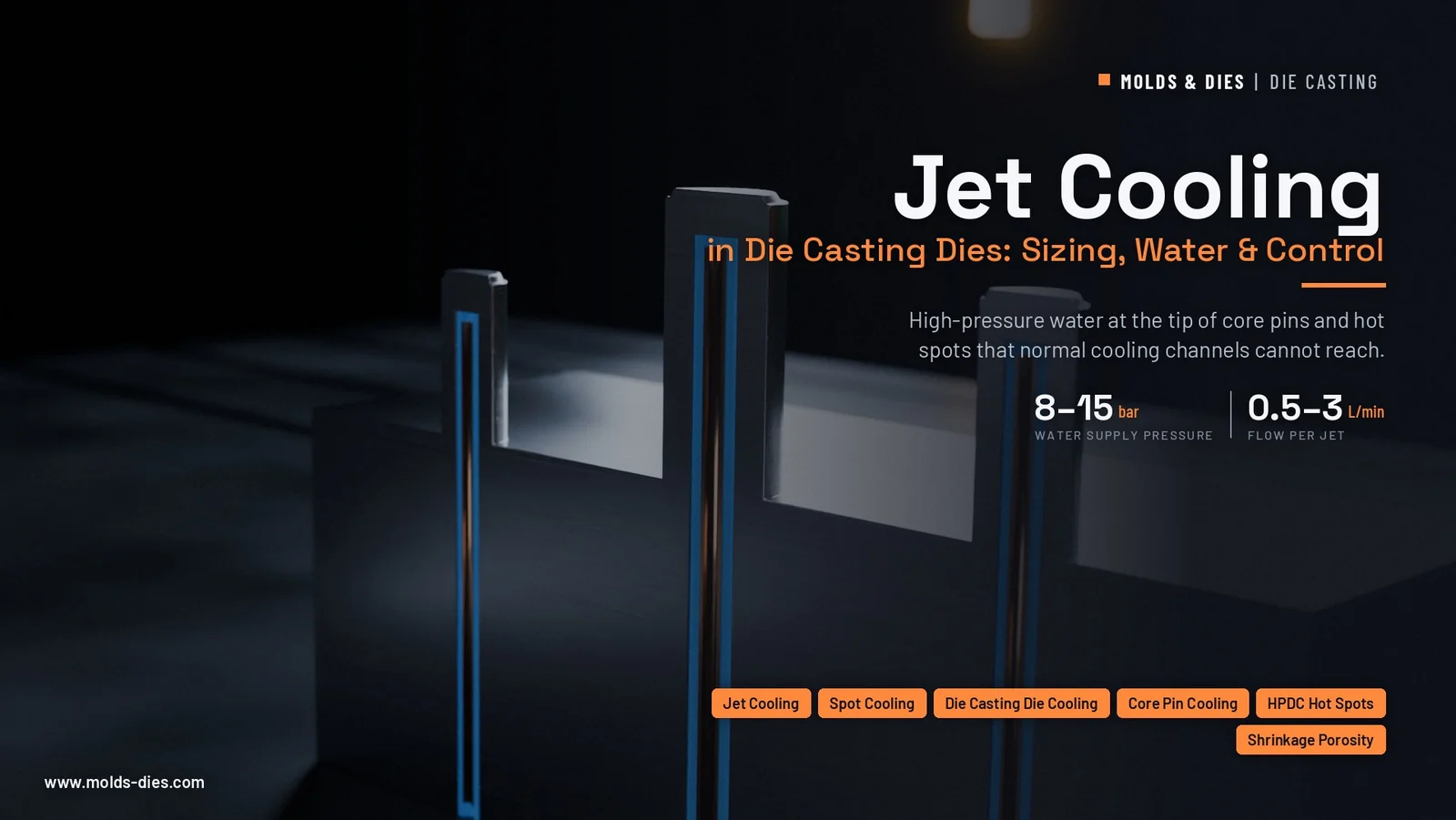Jet Cooling in Die Casting Dies: Sizing, Water Supply and Control