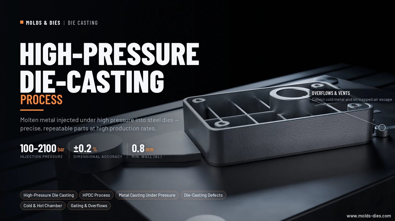 High-Pressure Die-Casting Process