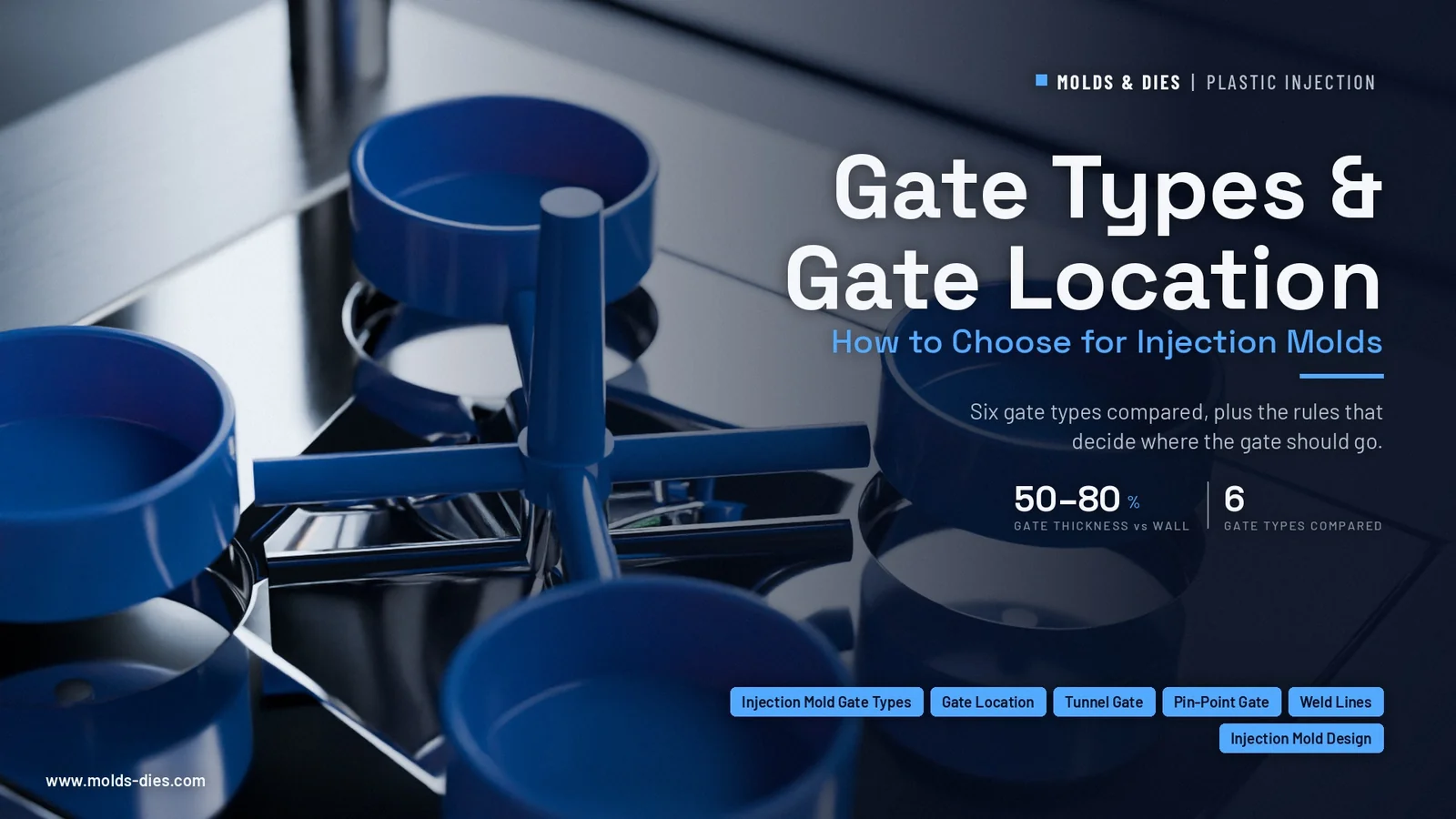 Gate Types and Gate Location: How to Choose