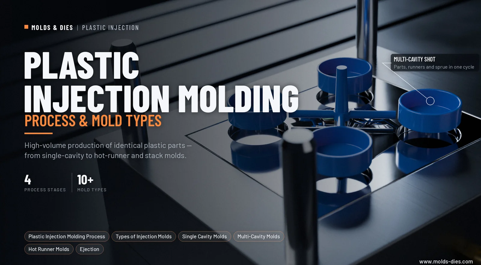 Exploring the Plastic Injection Molding Process & Types
