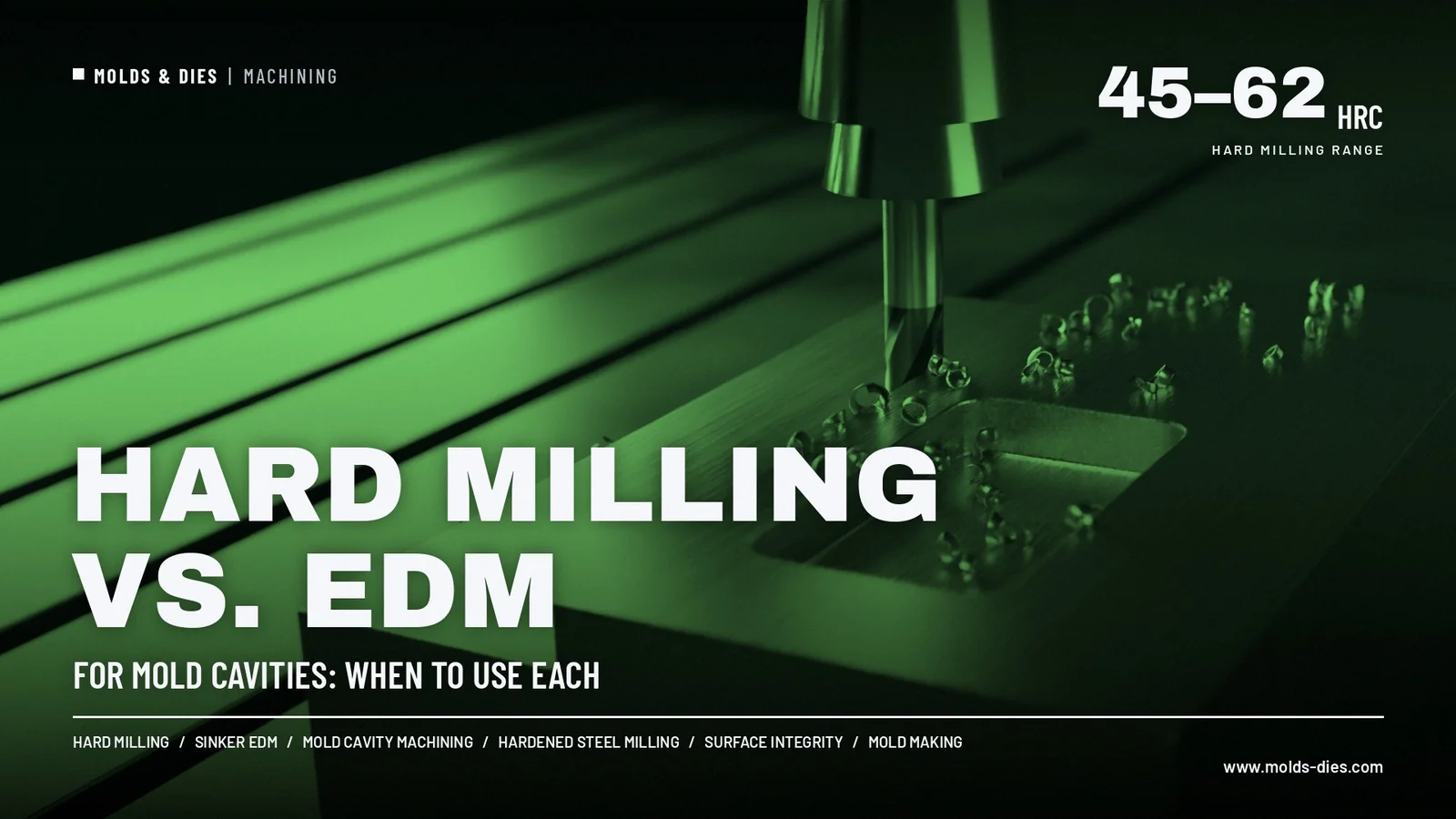 Hard Milling vs. EDM for Mold Cavities: When to Use Each