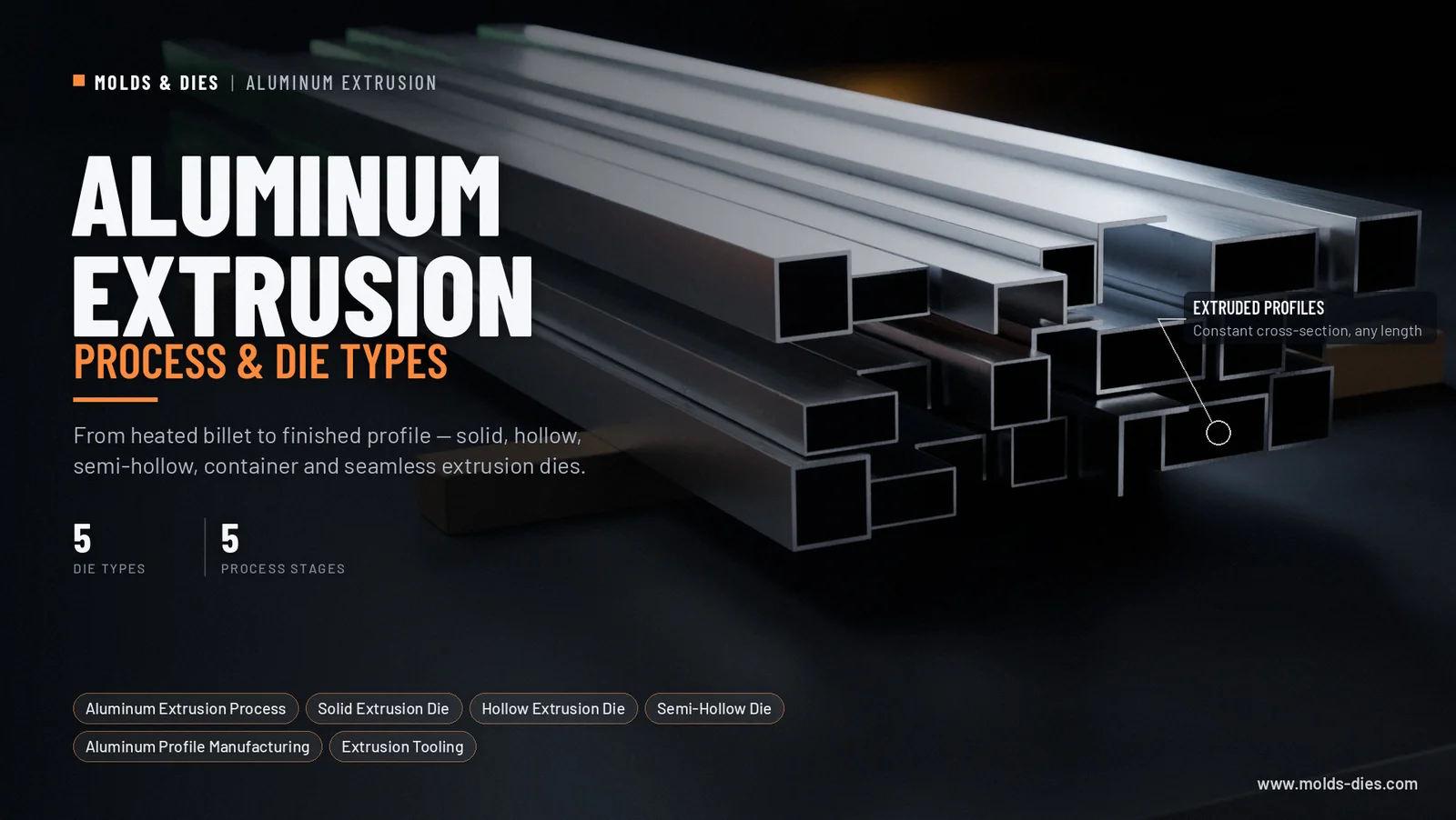 The Aluminum Extrusion Process & Types