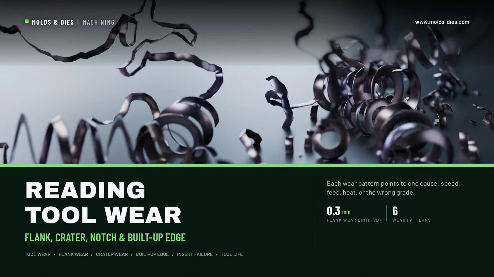 Reading Tool Wear: Flank, Crater, Notch and Built-Up Edge