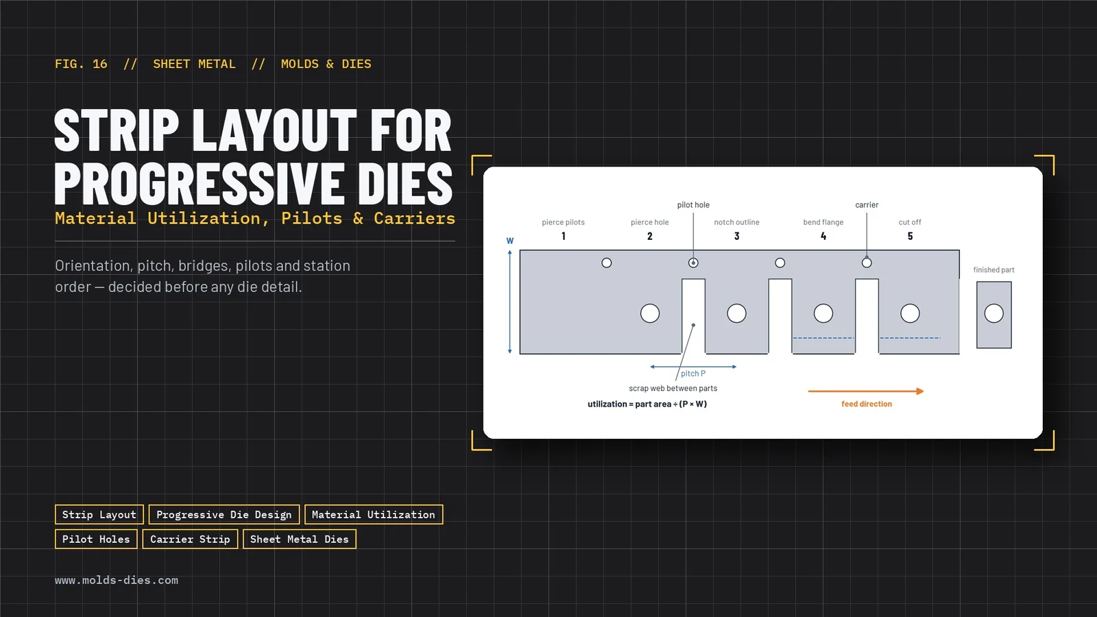 Strip Layout for Progressive Dies: Material Utilization, Pilots and Carriers